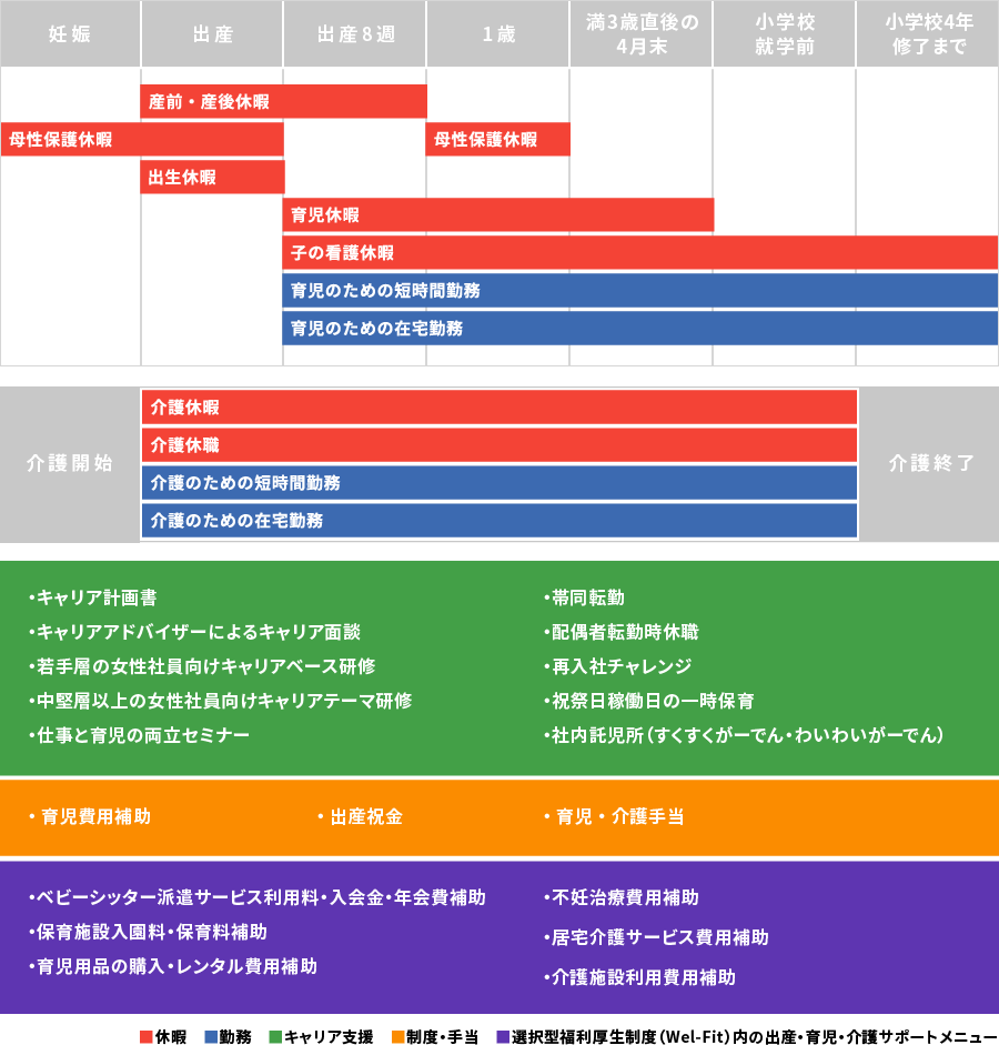 ダイバーシティ