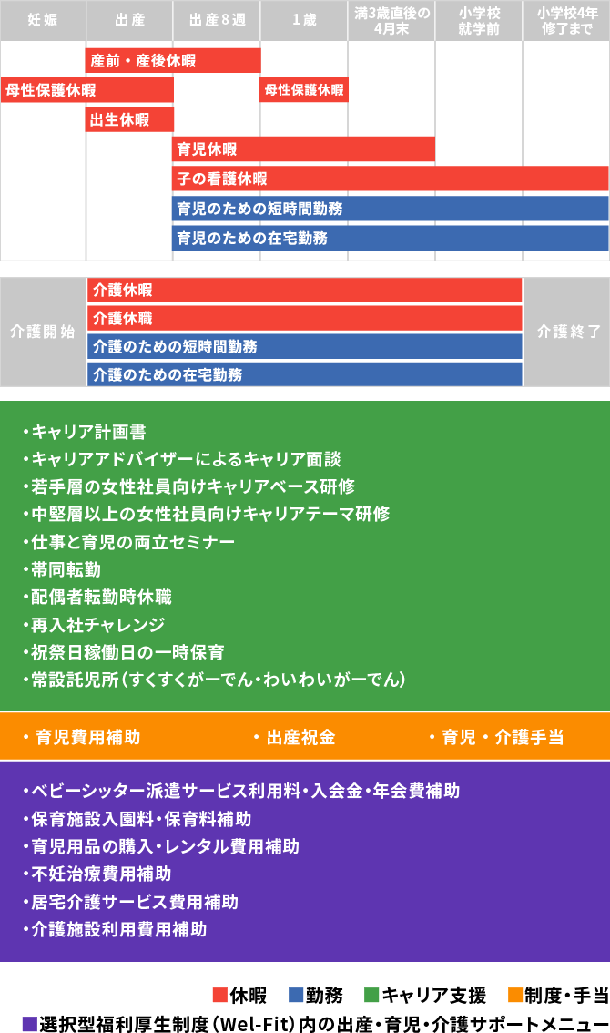 ダイバーシティ