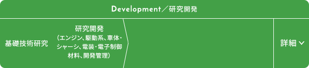 開発 Development