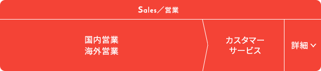 営業 Sales