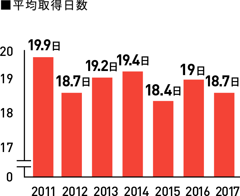 フレックスタイム制度のイメージ