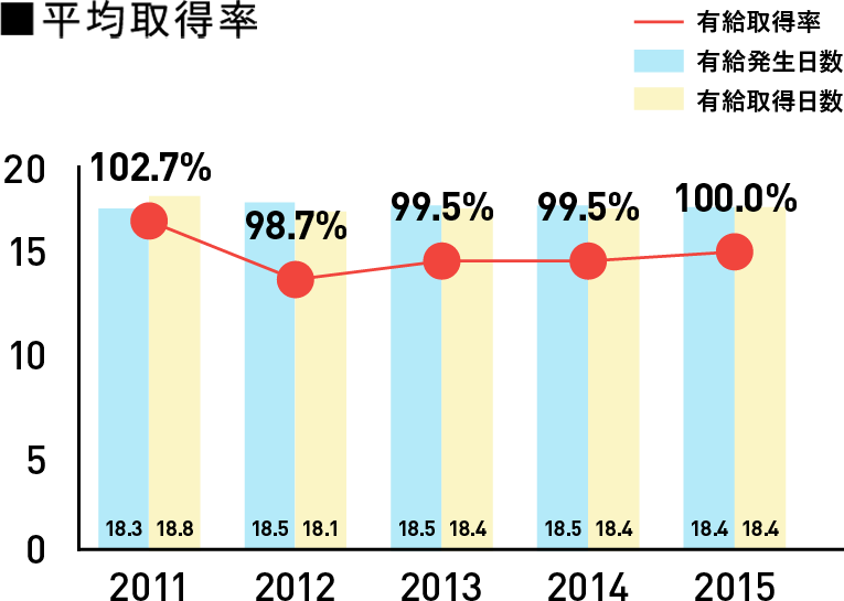 フレックスタイム制度のイメージ