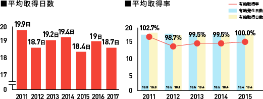 フレックスタイム制度のイメージ